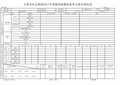 天津市社会保险2017年度缴费基数核查单位基本情况表