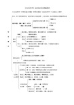 高中政治必修四(人教版)知识体系_每个单元的总体框架(1)