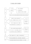 行政复议流程图