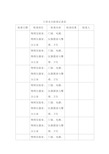 实验室日常检查记录表