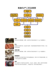 轮胎生产工艺及类型术语及图