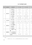 客户信用等级评估标准