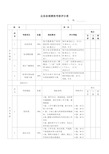 市场部绩效考核评分表