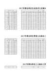 2017年事业单位薪级工资标准表