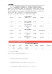 2018年上海公务员冷门岗位报岗分析-市科委去年合格线和笔试高分