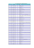 2015WISE计量经济学和统计学暑期学校录取名单