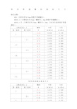 常用普通螺纹基本尺寸