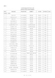 全国普通高等学校名单及标识码