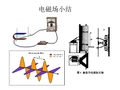 大学物理电磁场16分解