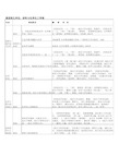 苏州大学2021年材料与化学化工学部硕士研究生招生参考书目