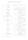 绩效考核工作流程图