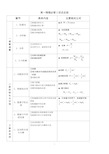 高中物理必修二知识点(鲁科版)