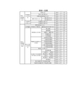 路桥施工计算手册附录一览表