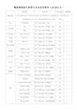 2017年服装执行标准与安全技术要求