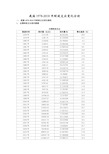 (完整word版)1978-2018全国财政收支变化分析