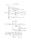 大学有机化学第五版天津大学版15第十五章教学要点和复习