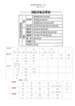 (完整版)英语国际音标表最新版(48个)