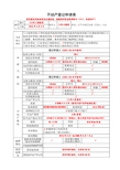 不动产登记申请审批表