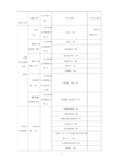 高速公路机电工程分部分项划分