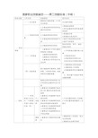 国家职业技能鉴定--焊工技能标准(中级)