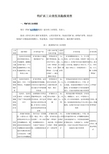 钨矿床工业类型及勘探类型