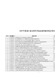 浙江省自然科学基金拟资助的重点项目清单