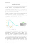 最新雷电冲击电压波形