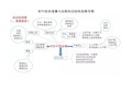 初中政治道德与法制知识结构思维导图