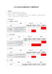 管理权限划分及流程