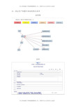 固定资产购置申请流程图及表单(模板格式)