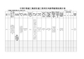 苏州TOP未来128地块工程--中国中铁在建工程项目风险等级情况统计表