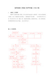 装饰装修工程施工程序和施工方法方案