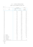 青海社会发展经济数据：12-17 主要年份主要牲畜出栏情况(1978-2018)