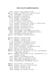 中国古代文学专业先秦汉魏六朝方向硕士研究生阅读书目