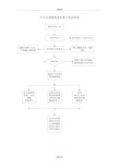 化学品泄漏现场处置方案流程图