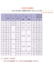 六角螺母规格重量表