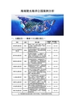 海南陵水海洋公园案例分析