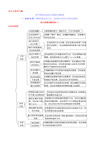 【最新完整版】高中物理实验总结大全(图文并茂_重点突出)