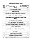 职称评审申报材料清单(范本)