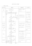 新产品开发工作流程