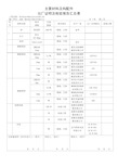 主要材料检验报告汇总表