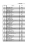 2015中国民营企业500强榜单