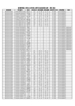 2019年首都师范大学硕士研究生拟录取名单(第三批)