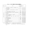 五分钟生活圈居住区配套设施设置表