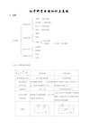 初中科学电路知识点总结