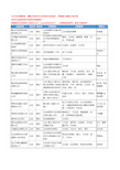 2020新版山东省烟台卫生纸工商企业公司名录名单黄页大全61家