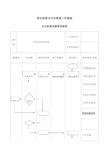 房地产企业管理流程图全