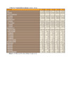 卫生健康年鉴2015：中国历年中医类医院床位数统计(2010-2014)