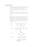 基本的网络拓扑结构