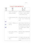 企业清洁生产审核常见障碍及解决办法